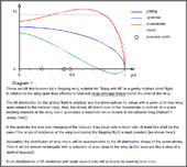 optimal lift distributions for ornithopters